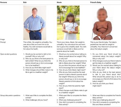 Communicating Risk for Obesity in Early Life: Engaging Parents Using Human-Centered Design Methodologies